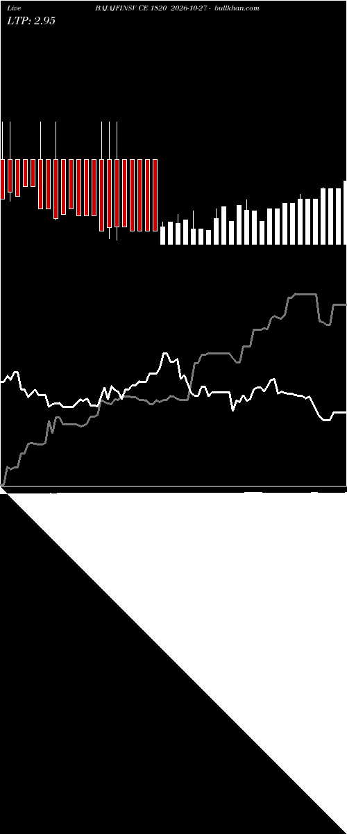  option chart BAJAJFINSV CE 1820 2026-10-27 