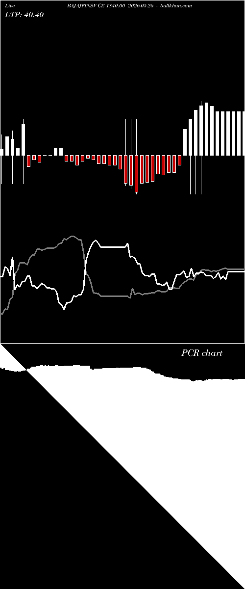  option chart BAJAJFINSV CE 1840.00 2026-05-26 