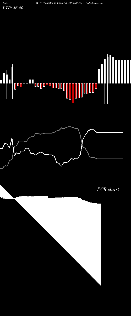  option chart BAJAJFINSV CE 1840.00 2026-05-26 