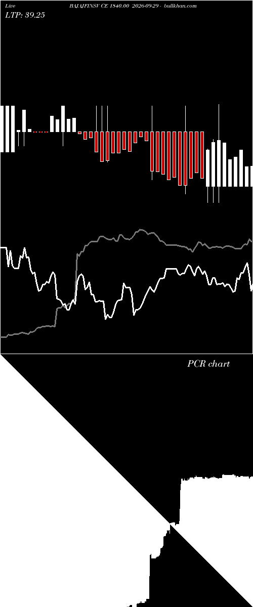  option chart BAJAJFINSV CE 1840.00 2026-09-29 
