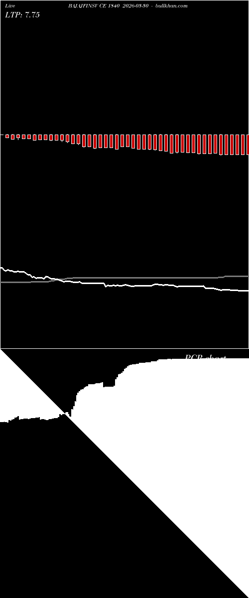  option chart BAJAJFINSV CE 1840 2026-03-30 