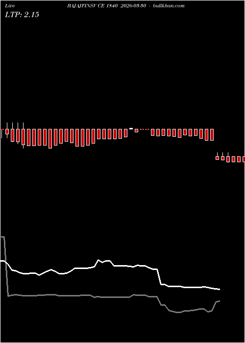  option chart BAJAJFINSV CE 1840 2026-03-30 