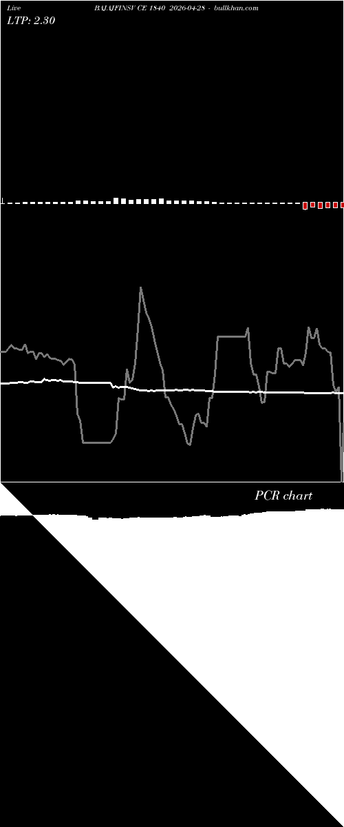  option chart BAJAJFINSV CE 1840 2026-04-28 