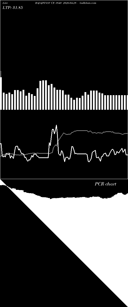  option chart BAJAJFINSV CE 1840 2026-04-28 