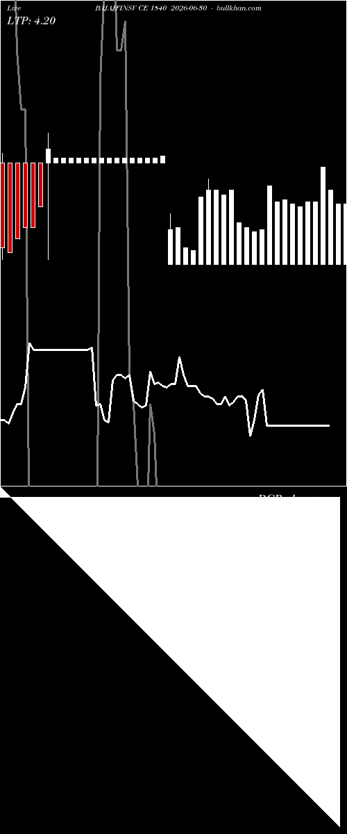  option chart BAJAJFINSV CE 1840 2026-06-30 