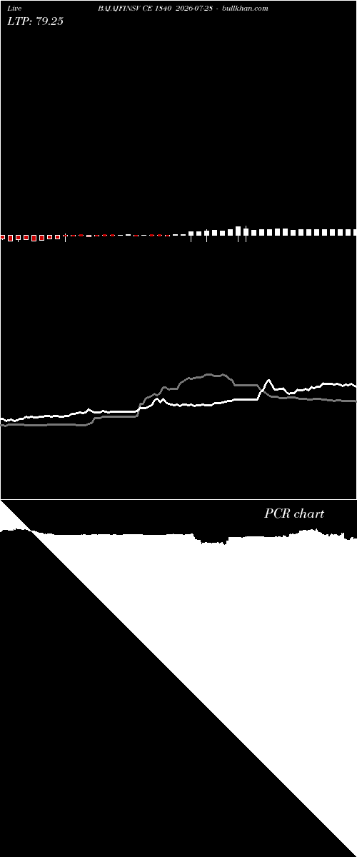  option chart BAJAJFINSV CE 1840 2026-07-28 