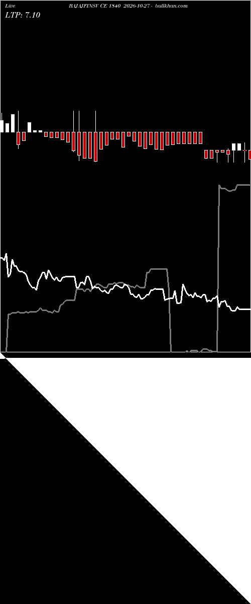  option chart BAJAJFINSV CE 1840 2026-10-27 