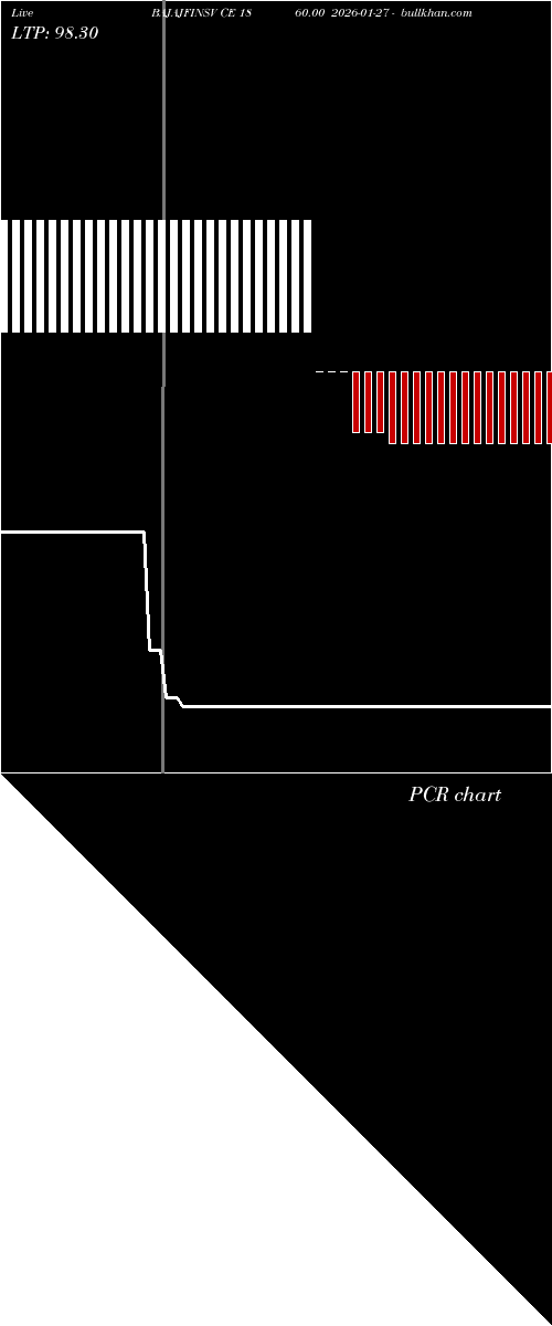  option chart BAJAJFINSV CE 1860.00 2026-01-27 