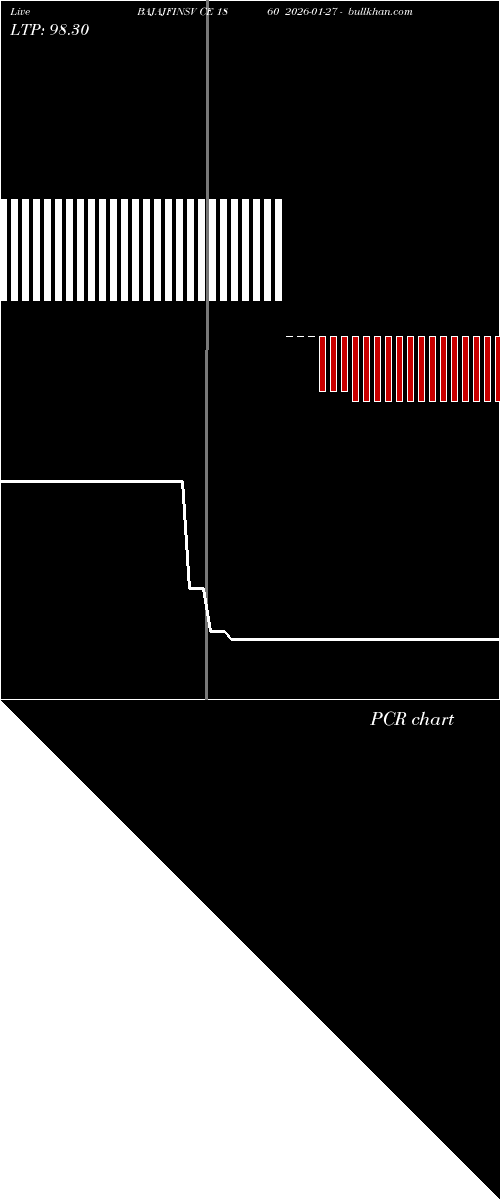  option chart BAJAJFINSV CE 1860 2026-01-27 