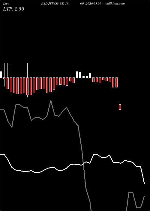  option chart BAJAJFINSV CE 1860 2026-03-30 