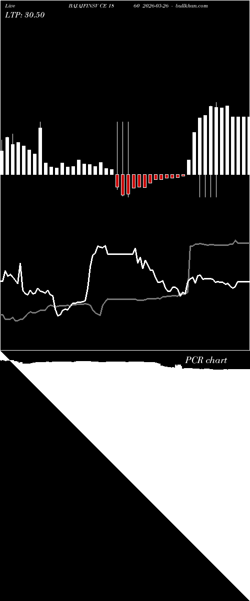  option chart BAJAJFINSV CE 1860 2026-05-26 