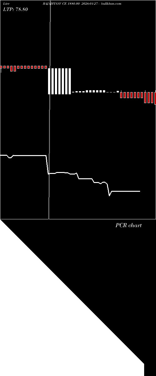  option chart BAJAJFINSV CE 1880.00 2026-01-27 