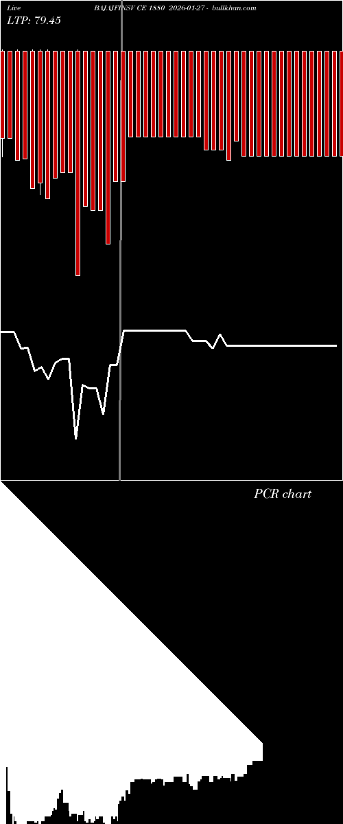  option chart BAJAJFINSV CE 1880 2026-01-27 