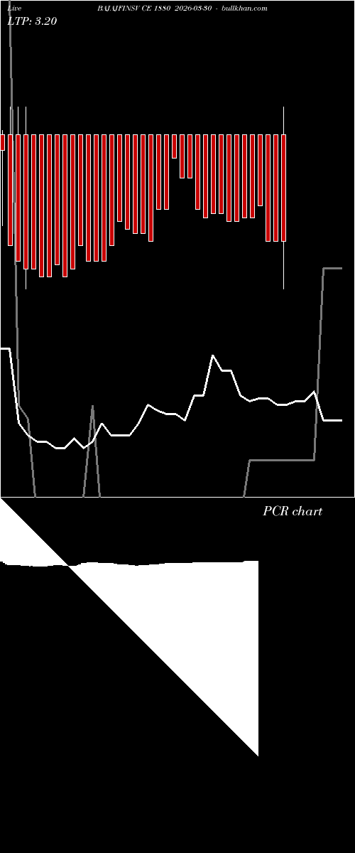  option chart BAJAJFINSV CE 1880 2026-03-30 