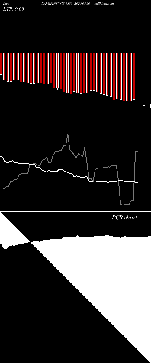  option chart BAJAJFINSV CE 1880 2026-03-30 