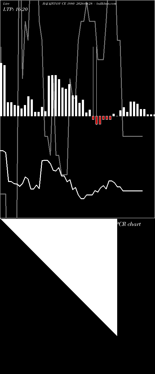  option chart BAJAJFINSV CE 1880 2026-04-28 