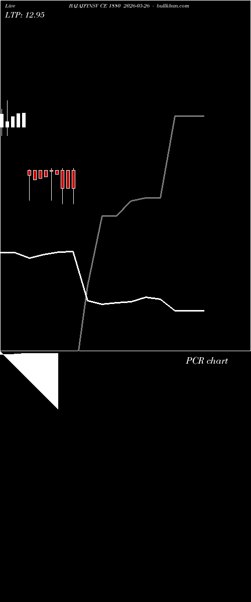  option chart BAJAJFINSV CE 1880 2026-05-26 