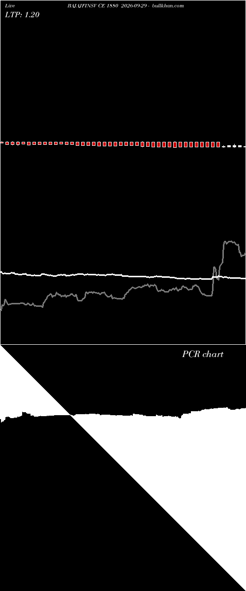  option chart BAJAJFINSV CE 1880 2026-09-29 
