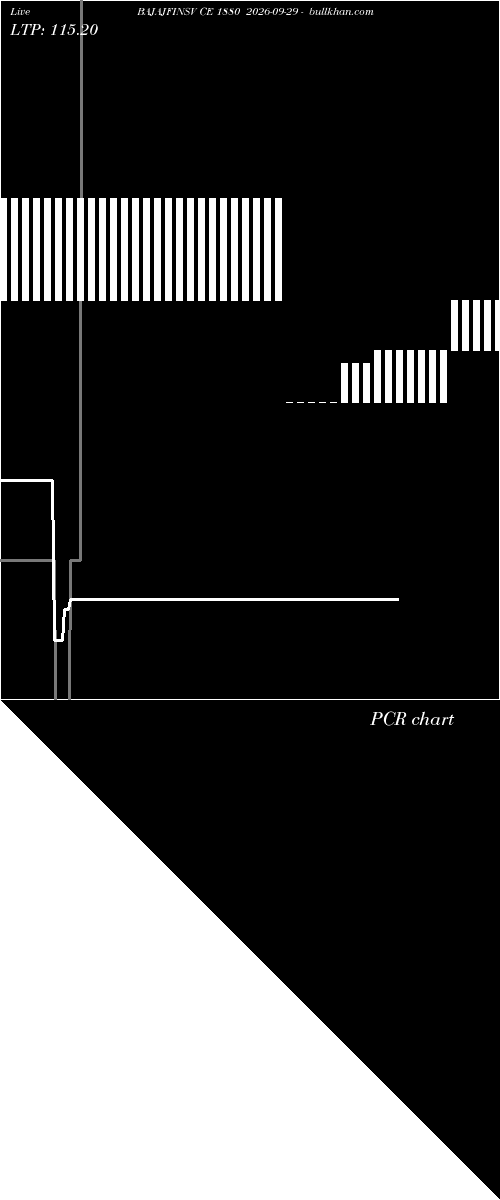  option chart BAJAJFINSV CE 1880 2026-09-29 