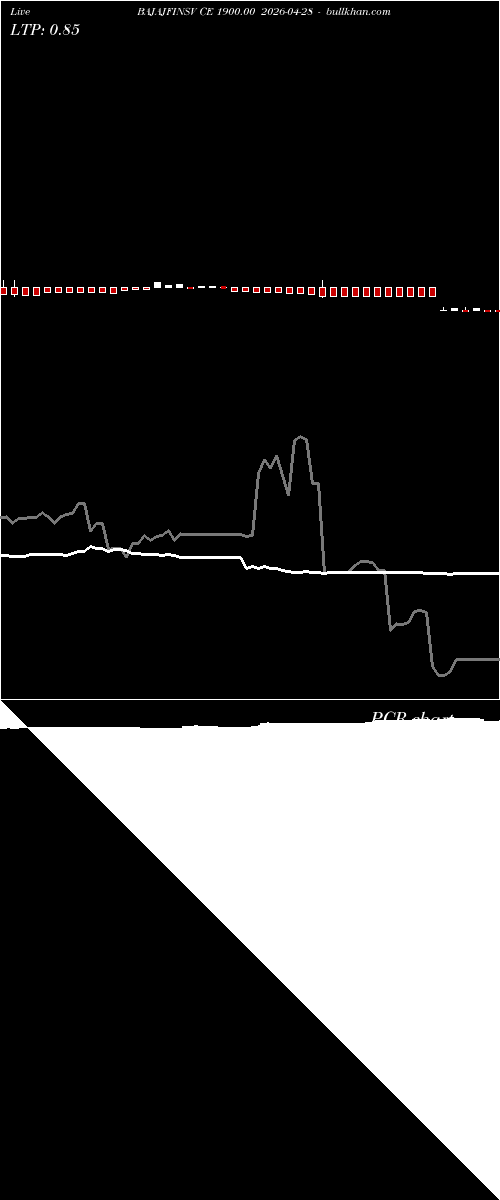  option chart BAJAJFINSV CE 1900.00 2026-04-28 