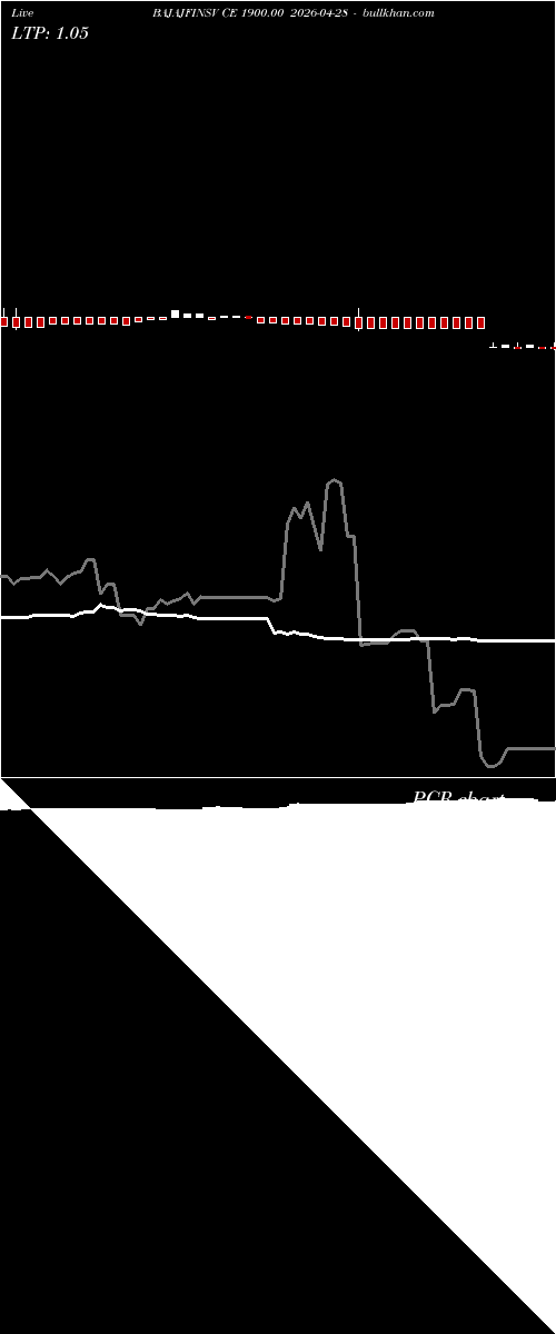  option chart BAJAJFINSV CE 1900.00 2026-04-28 