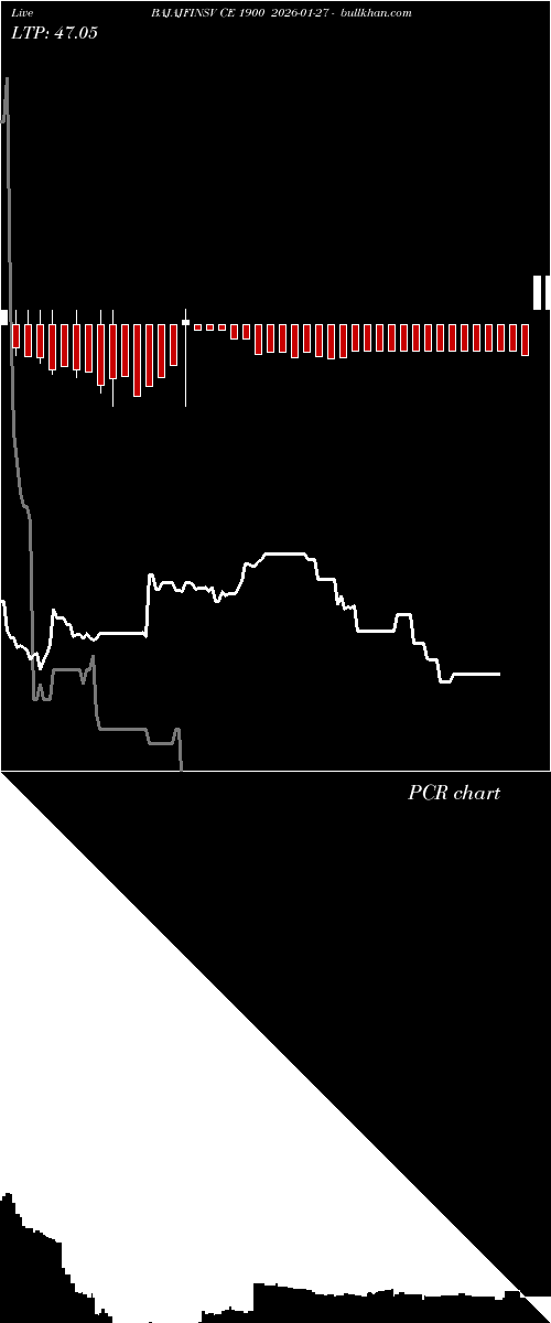  option chart BAJAJFINSV CE 1900 2026-01-27 