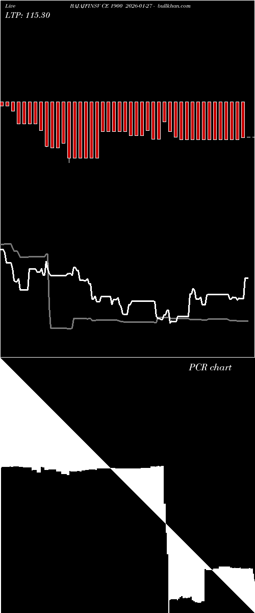  option chart BAJAJFINSV CE 1900 2026-01-27 