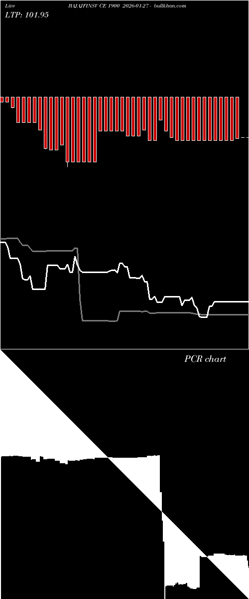 option chart BAJAJFINSV CE 1900 2026-01-27 
