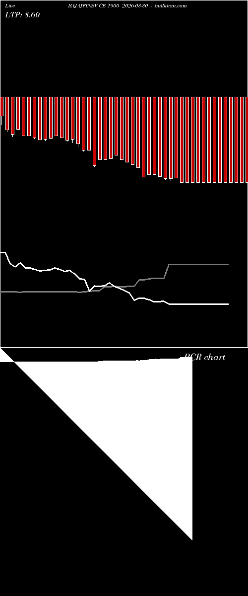  option chart BAJAJFINSV CE 1900 2026-03-30 