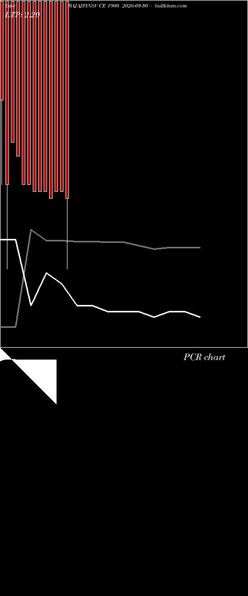  option chart BAJAJFINSV CE 1900 2026-03-30 