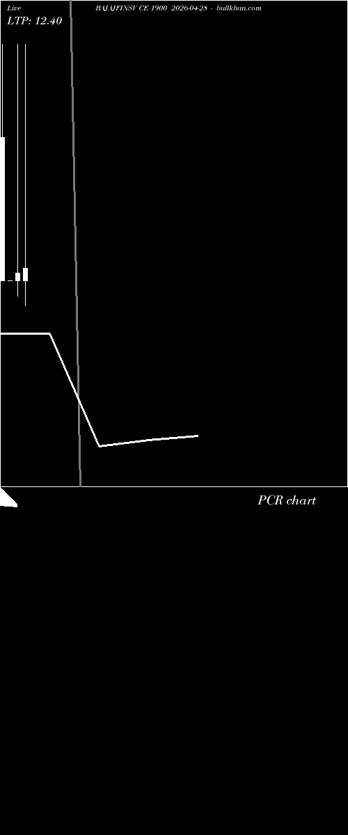  option chart BAJAJFINSV CE 1900 2026-04-28 