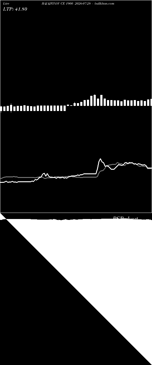  option chart BAJAJFINSV CE 1900 2026-07-28 