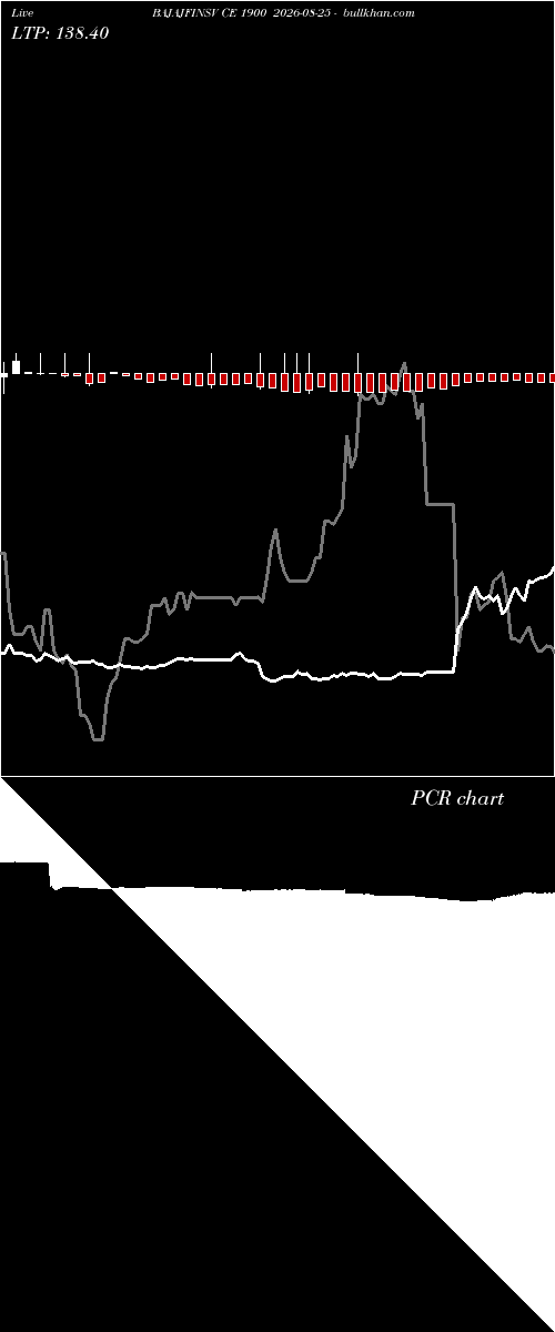  option chart BAJAJFINSV CE 1900 2026-08-25 