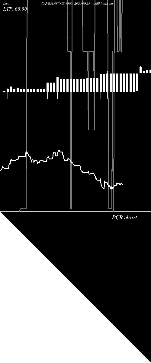  option chart BAJAJFINSV CE 1900 2026-09-29 