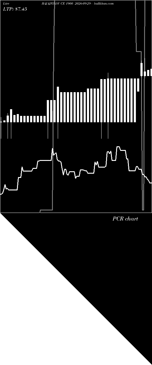  option chart BAJAJFINSV CE 1900 2026-09-29 