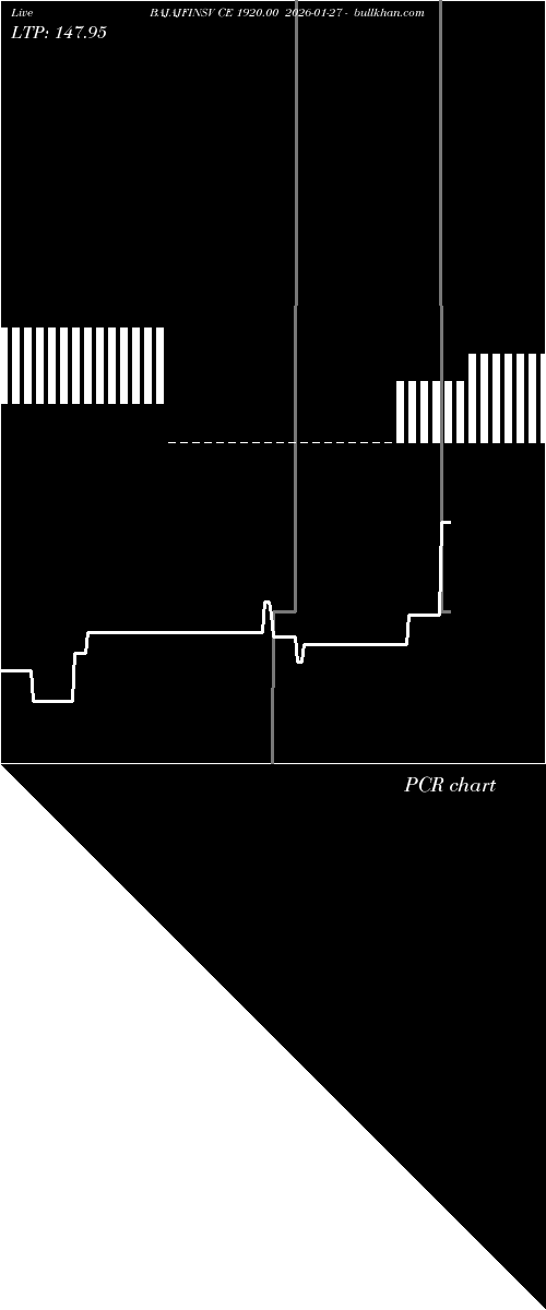  option chart BAJAJFINSV CE 1920.00 2026-01-27 