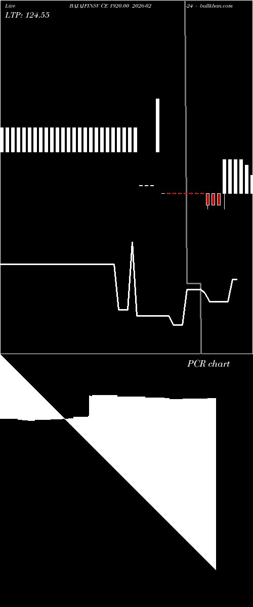  option chart BAJAJFINSV CE 1920.00 2026-02-24 