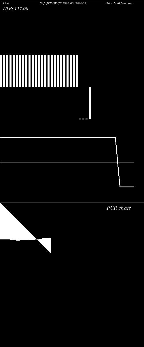  option chart BAJAJFINSV CE 1920.00 2026-02-24 