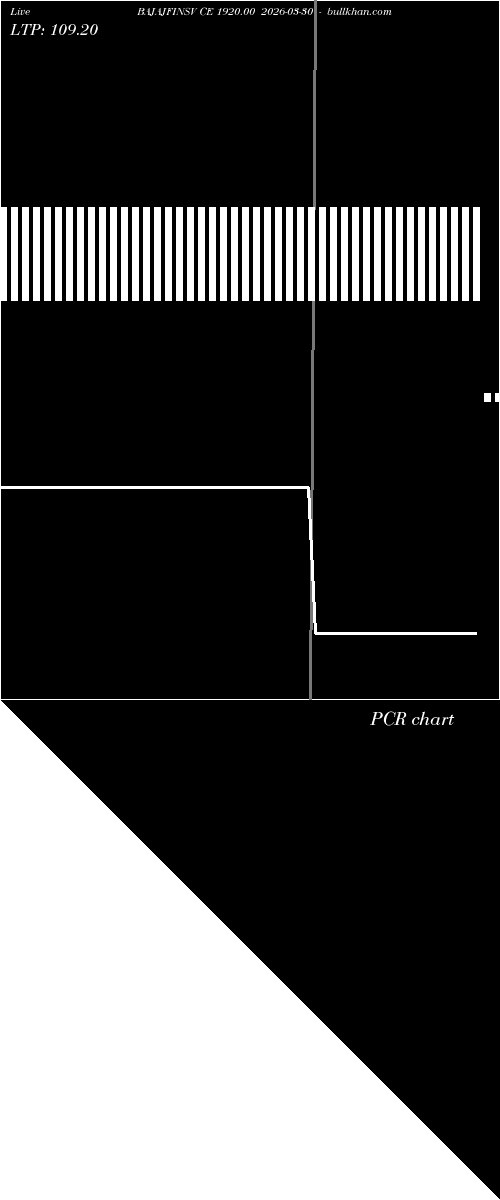  option chart BAJAJFINSV CE 1920.00 2026-03-30 