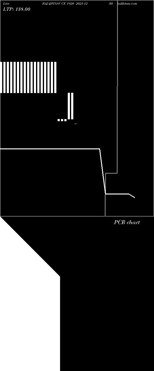  option chart BAJAJFINSV CE 1920 2025-12-30 