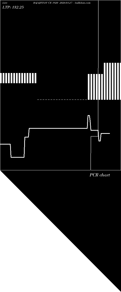  option chart BAJAJFINSV CE 1920 2026-01-27 