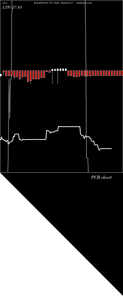  option chart BAJAJFINSV CE 1920 2026-01-27 