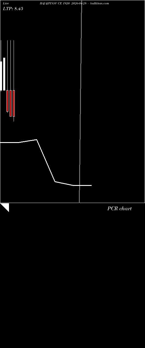  option chart BAJAJFINSV CE 1920 2026-04-28 