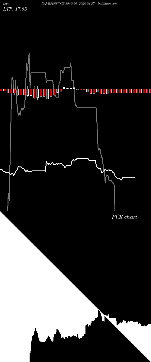  option chart BAJAJFINSV CE 1940.00 2026-01-27 