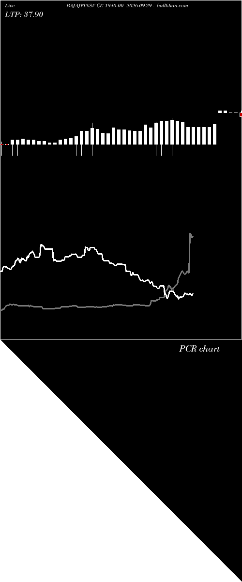  option chart BAJAJFINSV CE 1940.00 2026-09-29 