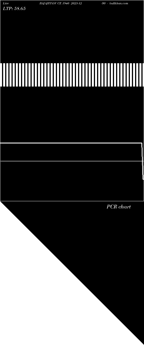  option chart BAJAJFINSV CE 1940 2025-12-30 