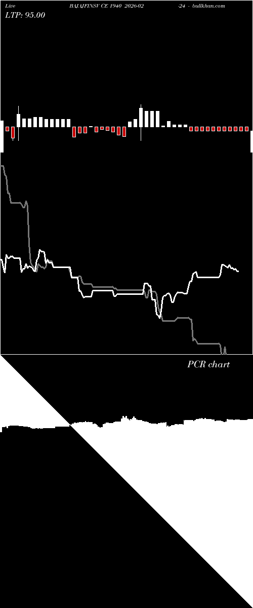  option chart BAJAJFINSV CE 1940 2026-02-24 