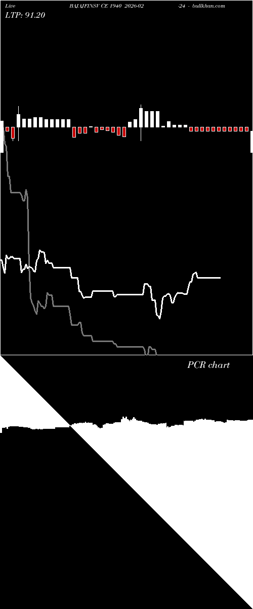  option chart BAJAJFINSV CE 1940 2026-02-24 