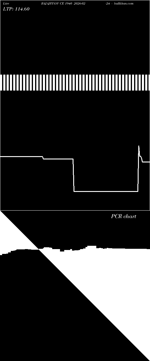  option chart BAJAJFINSV CE 1940 2026-02-24 