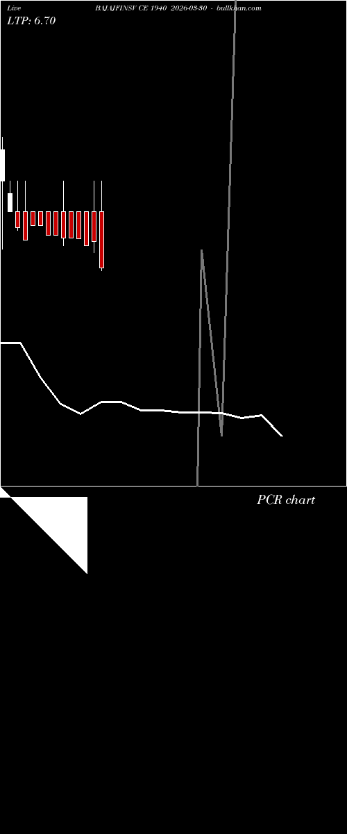  option chart BAJAJFINSV CE 1940 2026-03-30 